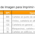 DPI´PLOTEO
