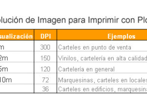 DPI´PLOTEO