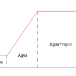 Fusión Gráfica