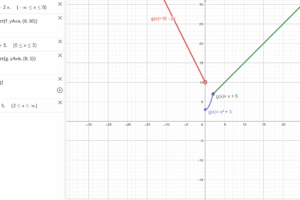 Gráfico 7