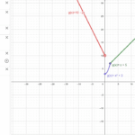Gráfico 7