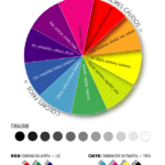 Grafico y Color