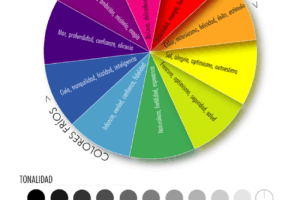 Grafico y Color
