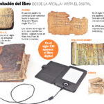 Imprenta Digital Codice