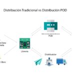 Impresiones Y Distribuciones