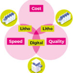 Litho Quality