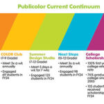 Publicolor