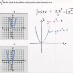 Soluciones Gráficas Integrales
